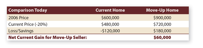 Move-Up-Seller-Chart-1
