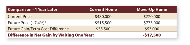 Move-Up-Seller-Chart-2