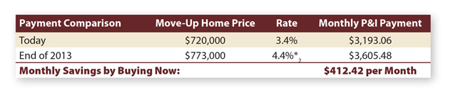 Move-Up-Seller-Chart-3
